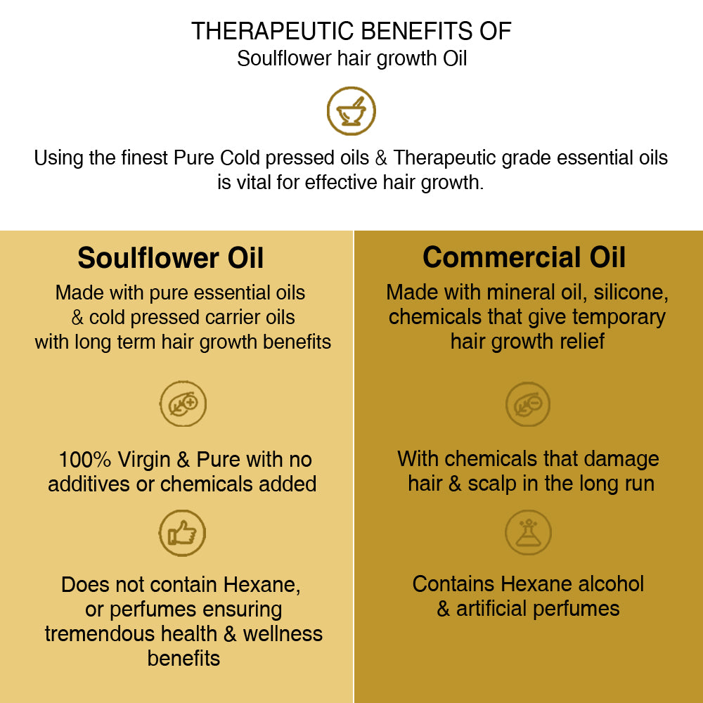 Soulflower Bhringraj Ayurvedic Hair Oil purity and quality comparison infographic