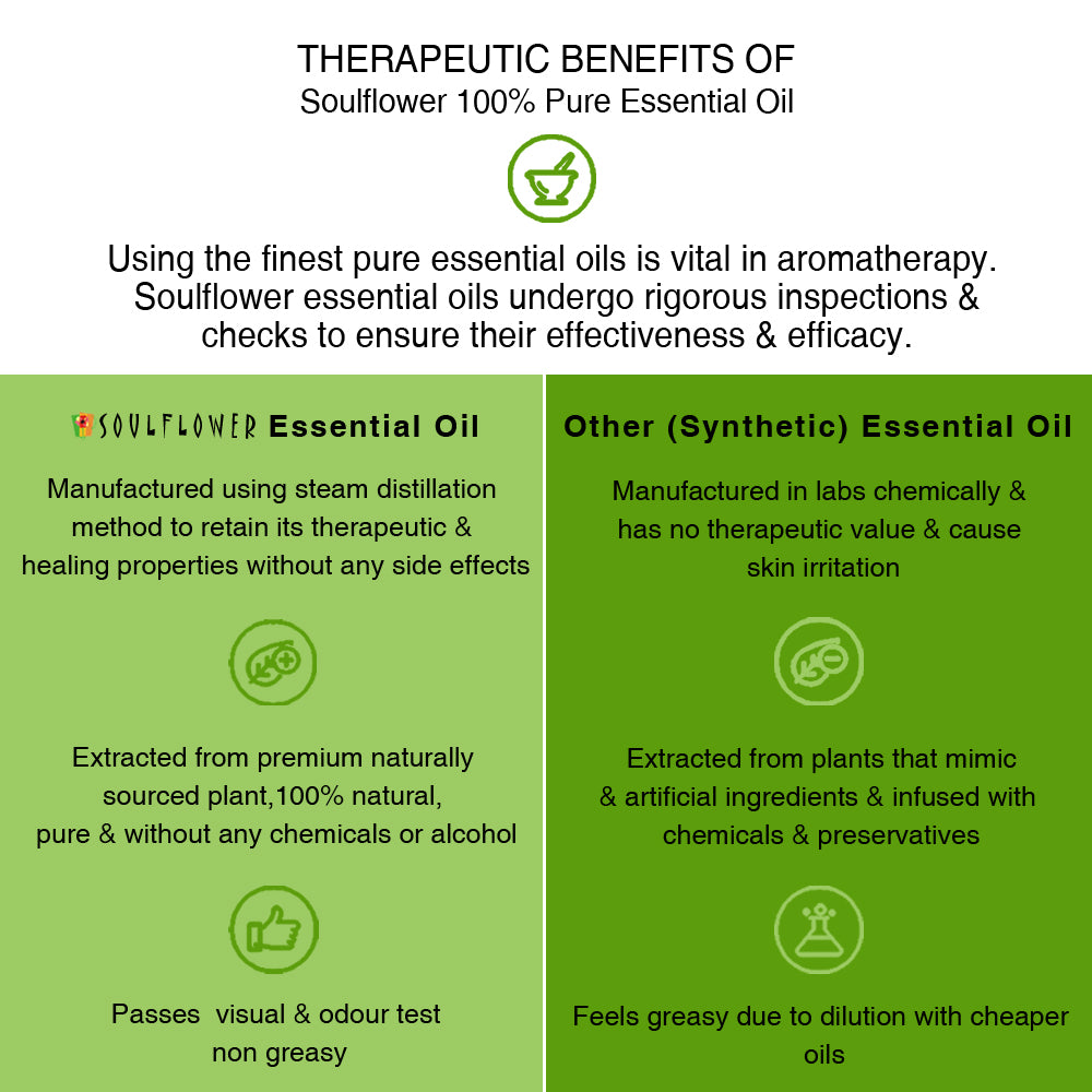 Soulflower Breathe Easy Aromatherapy Essential Oil Blend purity and quality comparison infographic