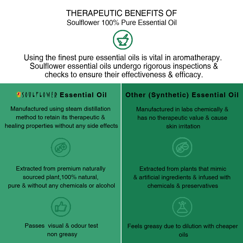 Soulflower Eucalyptus Essential Oil for aromatherapy purity and quality comparison infographic