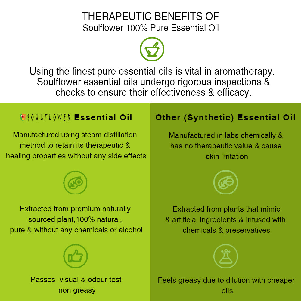 Soulflower Patchouli Essential Oil for aromatherapy purity and quality comparison infographic