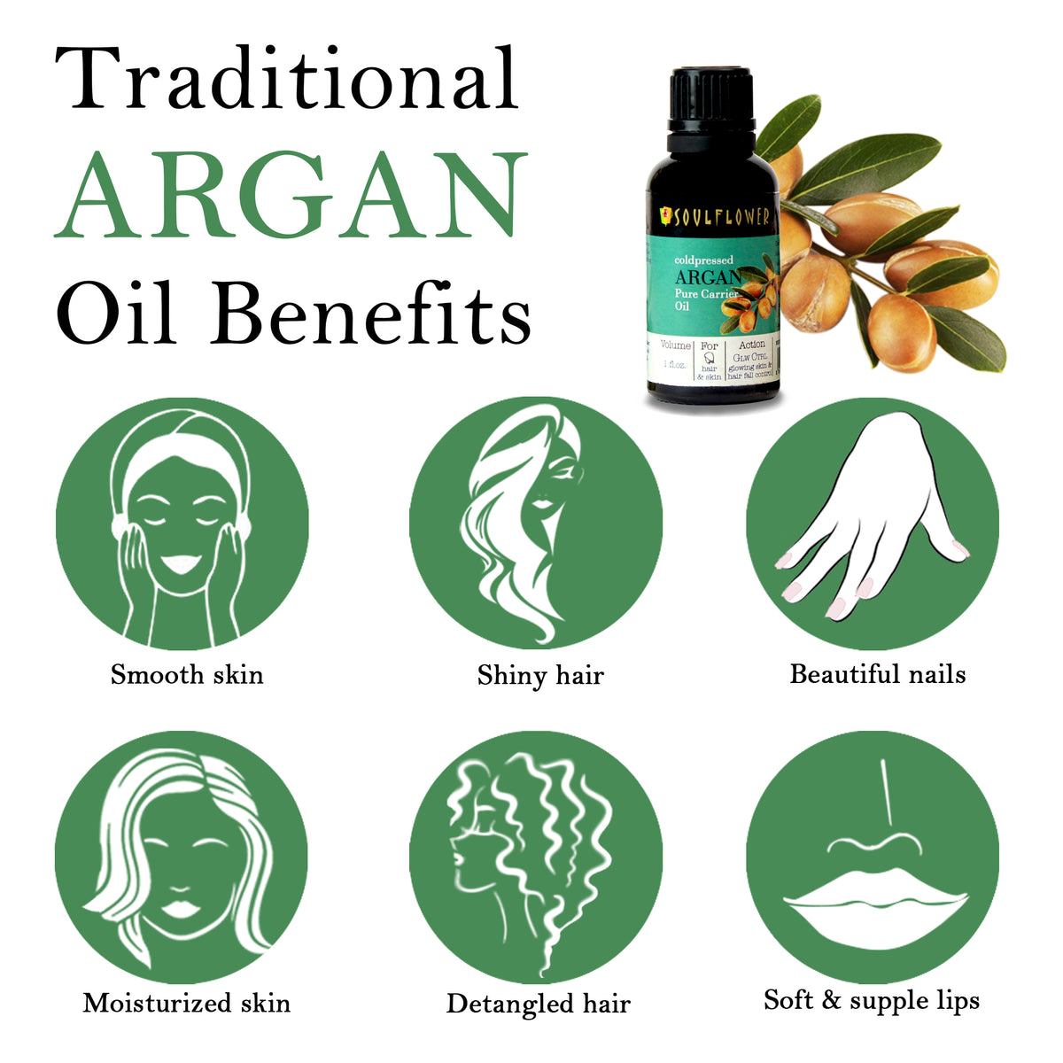 Soulflower Pure Argan Carrier Oil for hair and skin benefits infographic for hair and skin moisture