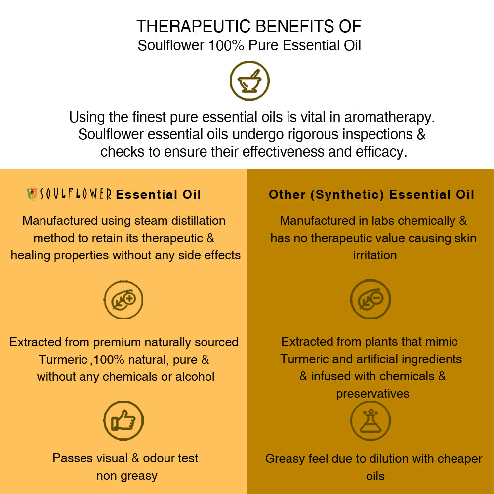 Soulflower Turmeric Essential Oil for skin care purity and quality comparison infographic